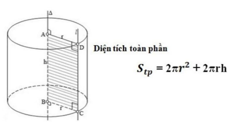 Diện Tích Xung Quanh, Diện Tích Toàn Phần Hình Trụ Chi Tiết Nhất